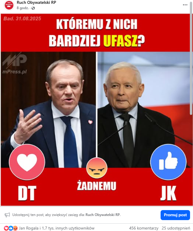 Tusk czy Kaczynski zaufanie sondaz wrzesien 2025